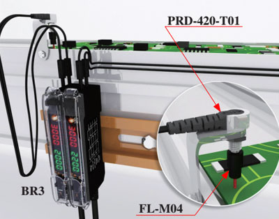 FIBER OPTIC SENSOR PRD 420 T01 APPLICATION