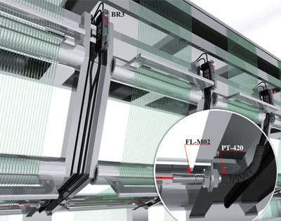 FIBER OPTIC SENSOR PT 420 APPLICATION