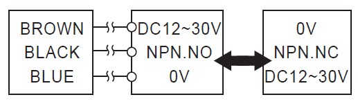 ASC N3 OUTPUT