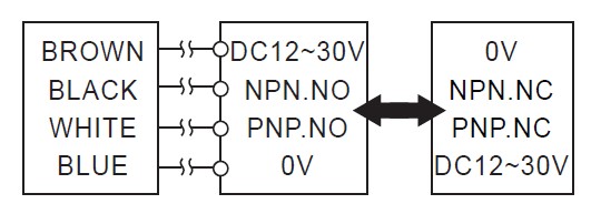 ASC NP OUTPUT