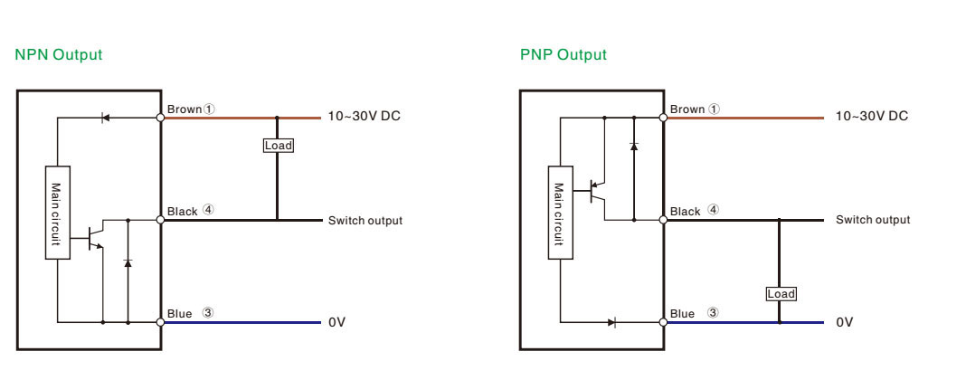 FORK SENSOR BU SERIES WIRING DIAGRAM