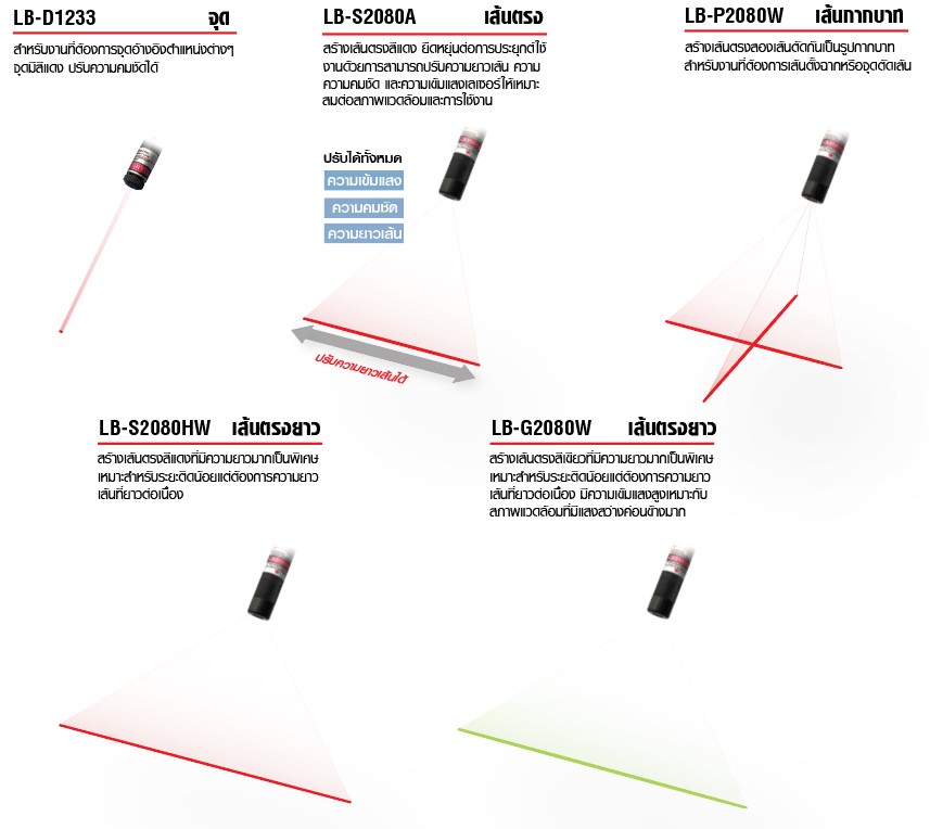 NEW LASER MODULES LB SERIES 2022