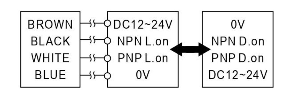 PK6 TOF PHOTOELECTRIC SENSOR MULTI OUTPUT NPN PNP