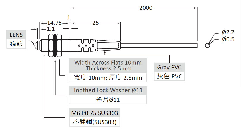 PTS2 620 B4 RIKO FIBER OPTIC DIMENSION