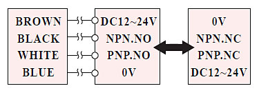 RIKO NP OUTPUT