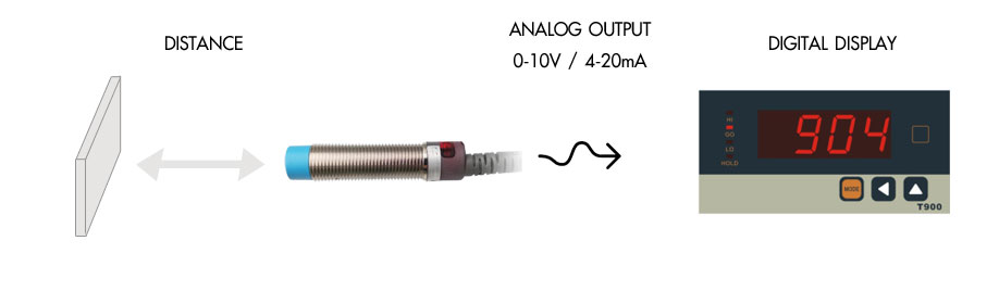 RIKO ANALOG PROXIMITY SENSOR MEASURE DISTANCE