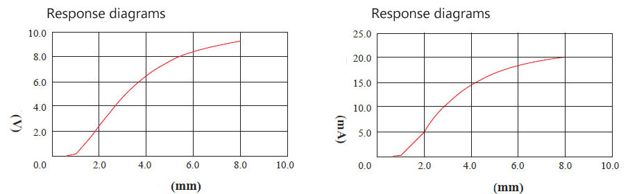 RIKO PROXIMITY SENSOR ANALOG OUTPUT