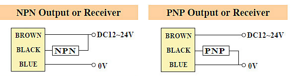 RIKO SMALL PROXIMITY 3mm M4 NPN PNP OUTPUT CIRCUIT