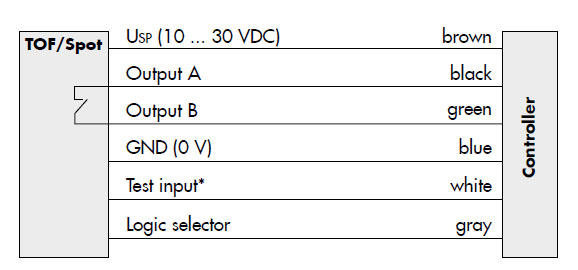 TOF SENSOR LONG SENSING DISTANCE PHOTOELECTRIC SENSOR