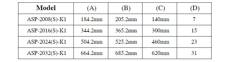 asp20 riko area sensor size2