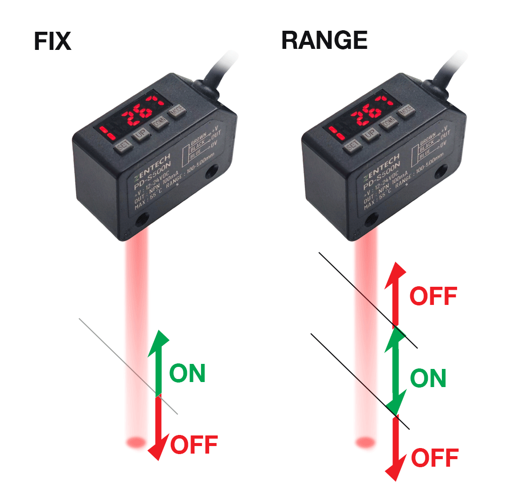 fix or range position detection photoelectric sensor pd series