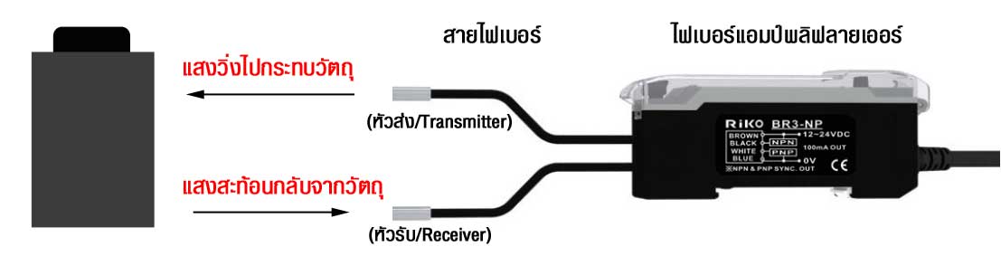 how fiberoptic sensor work pic1