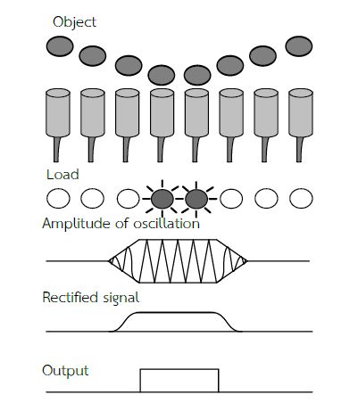 how work capacitive proximity sensor pic1