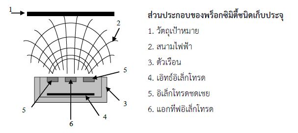 how works capacitive proximity sensor pic2