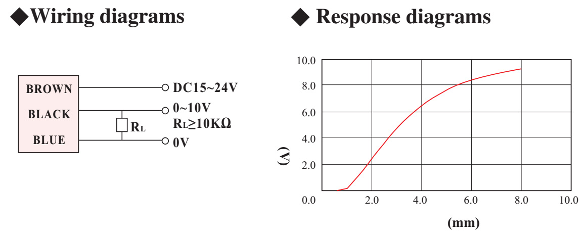 psc1808 lv03 riko proximity sensor analog output