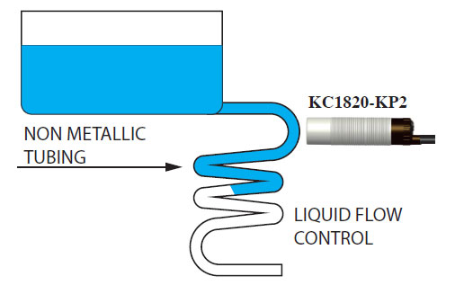 detect liquid flow