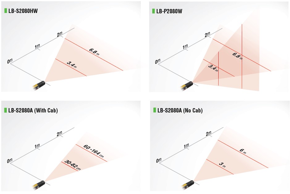 laser module length with distance LB series