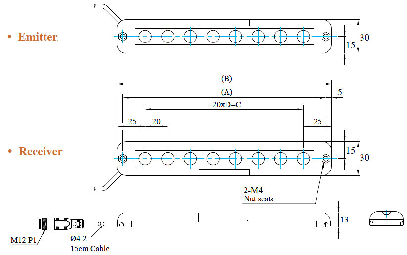 oap riko area sensor size1