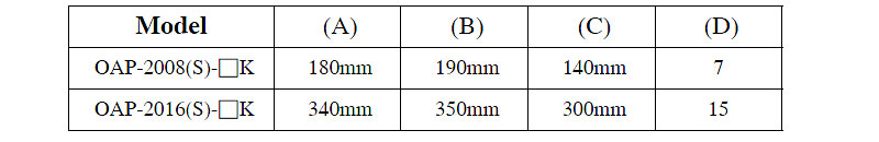 oap riko area sensor size2