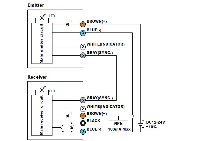 oap riko area sensor wiring