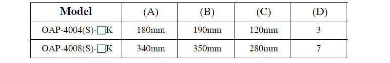 oap40 riko area sensor size2