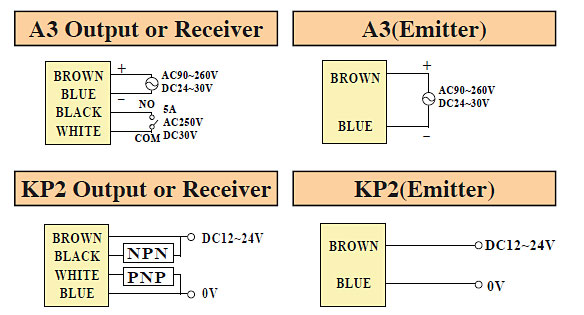 rj riko photoelectric sensor wiring