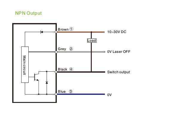 LASER SESNOR ELS BACKGROUND SUPPRESSION NPN WIRING