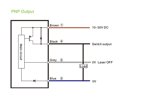 LASER SESNOR ELS BACKGROUND SUPPRESSION PNP WIRING