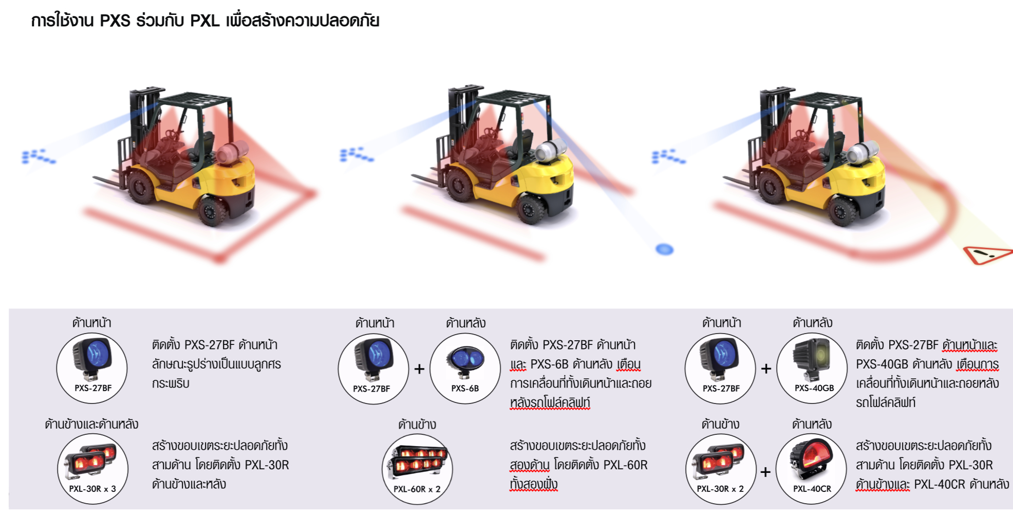 wanring light and spot installationall example